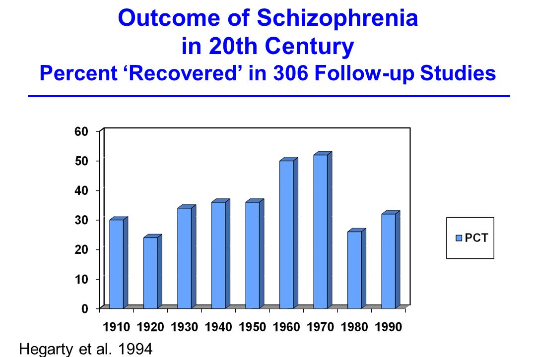 An analysis of schizophrenia and its psychotic reactions